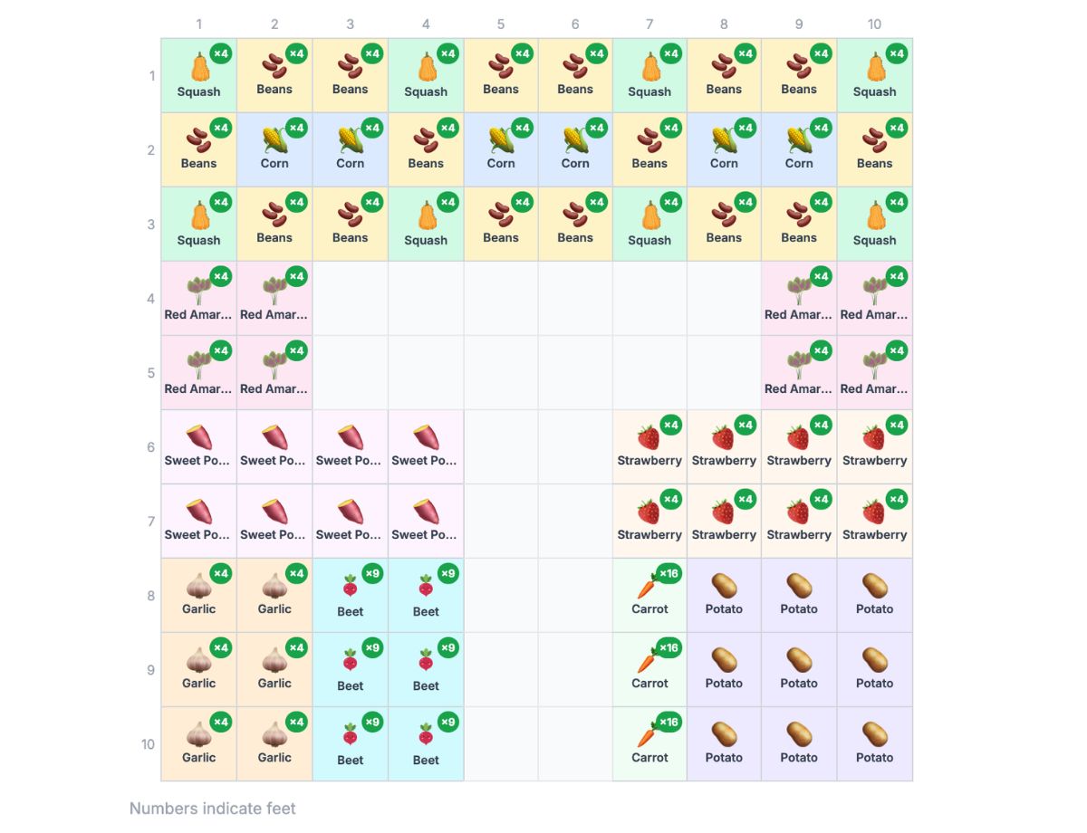 10×10 Community Garden layout ideas