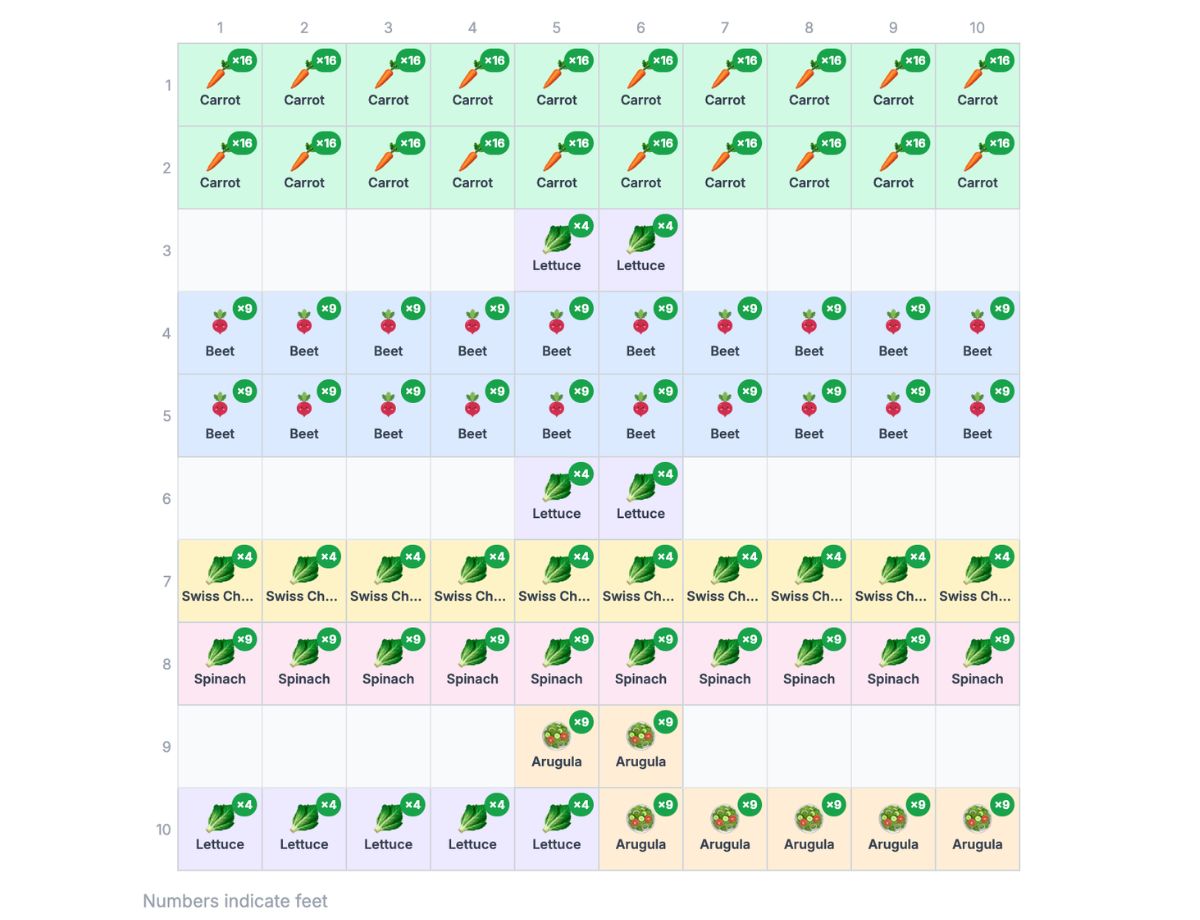 summer salad vegetable garden layout plans and spacing