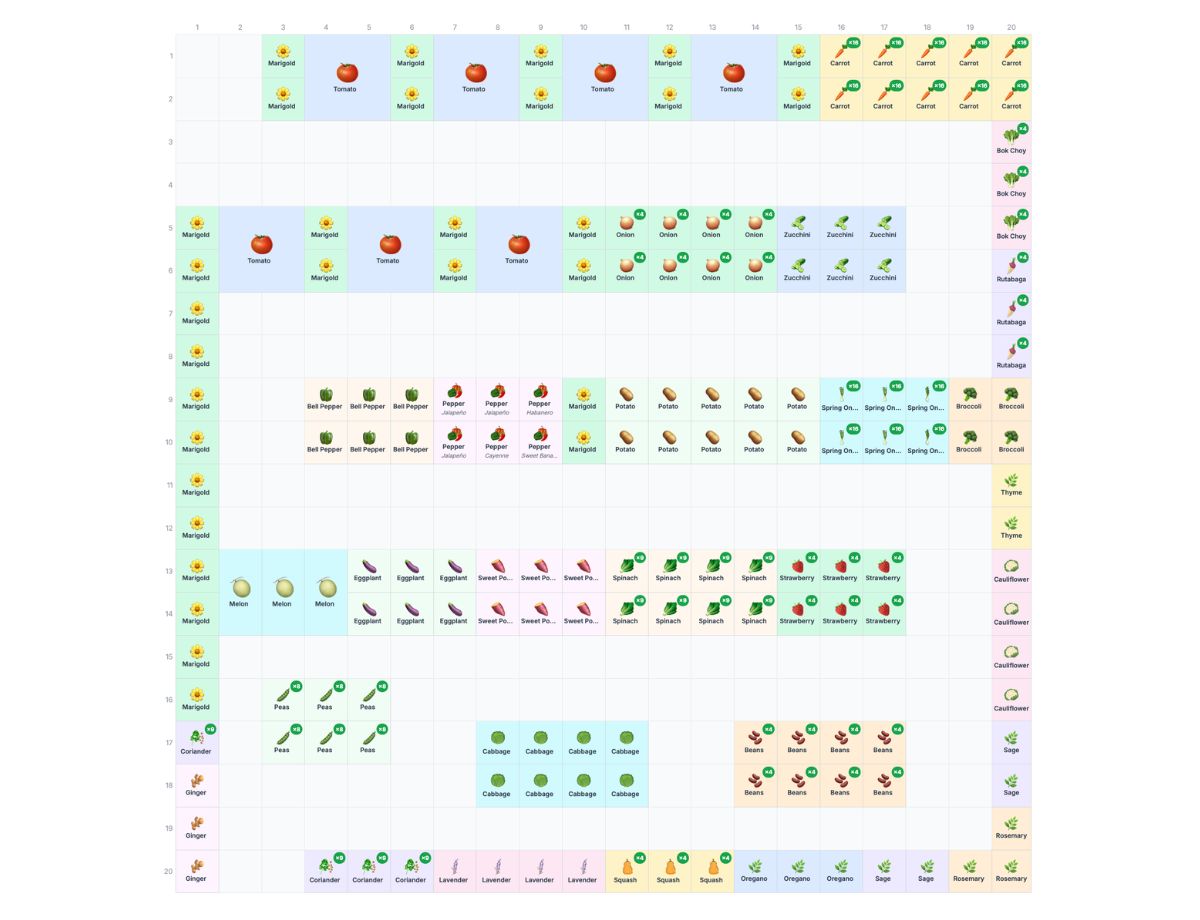 The Maximum Variety Kitchen Garden