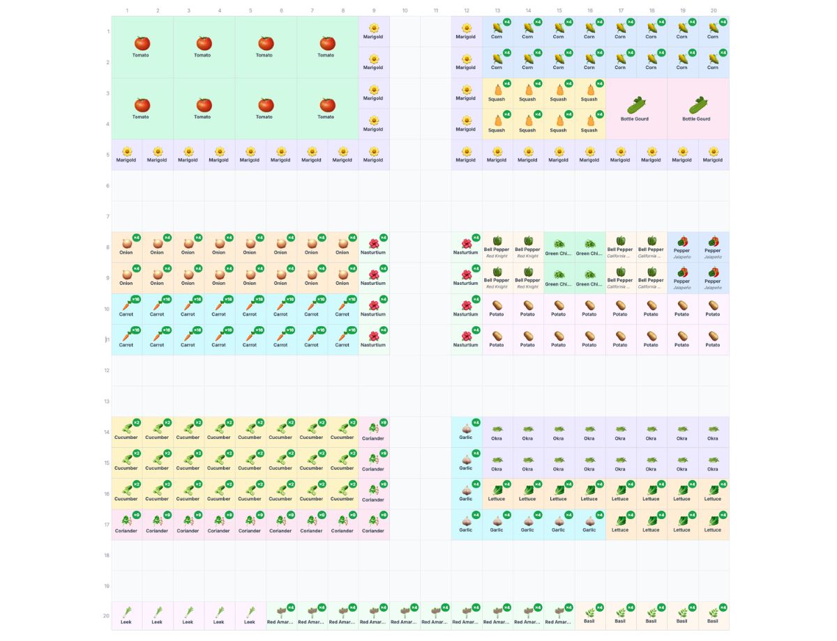 The South Asian Kitchen Garden