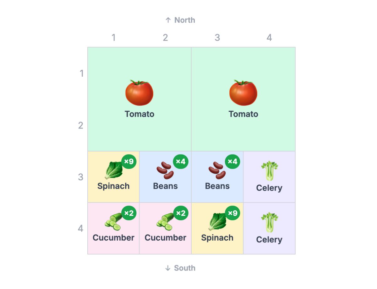 4x4 Companion Focused Garden