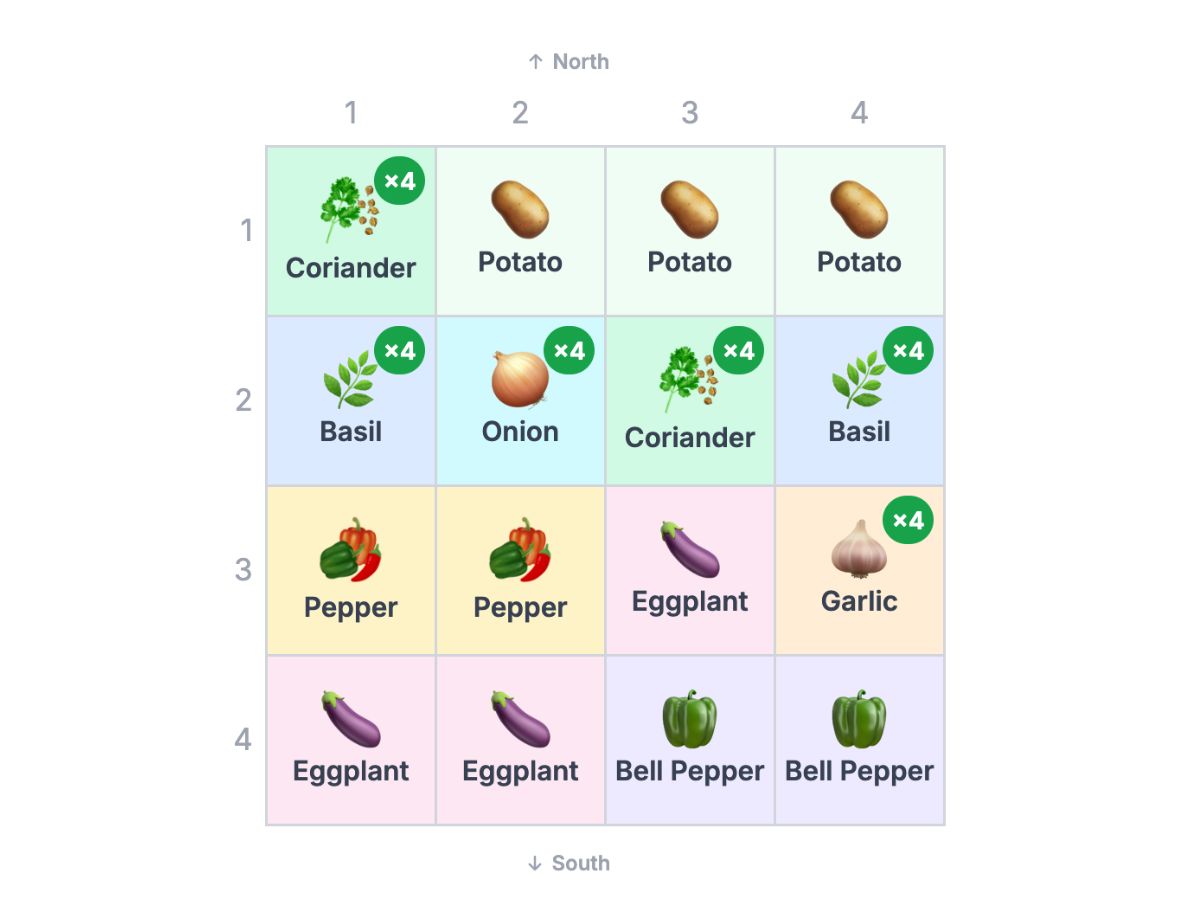 4×4 Everyday Cook's Garden Bed Layout