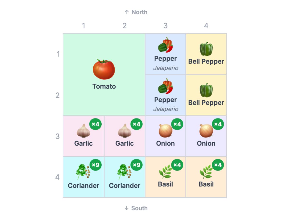 4×4 compact salsa garden layout with tomato, jalapeño, bell pepper, garlic, onion, basil and coriander