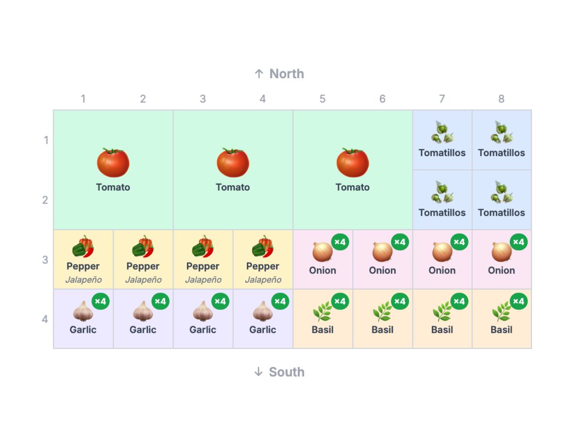 4×8 family salsa garden layout with tomato, tomatillo, jalapeño, onion, garlic and basil