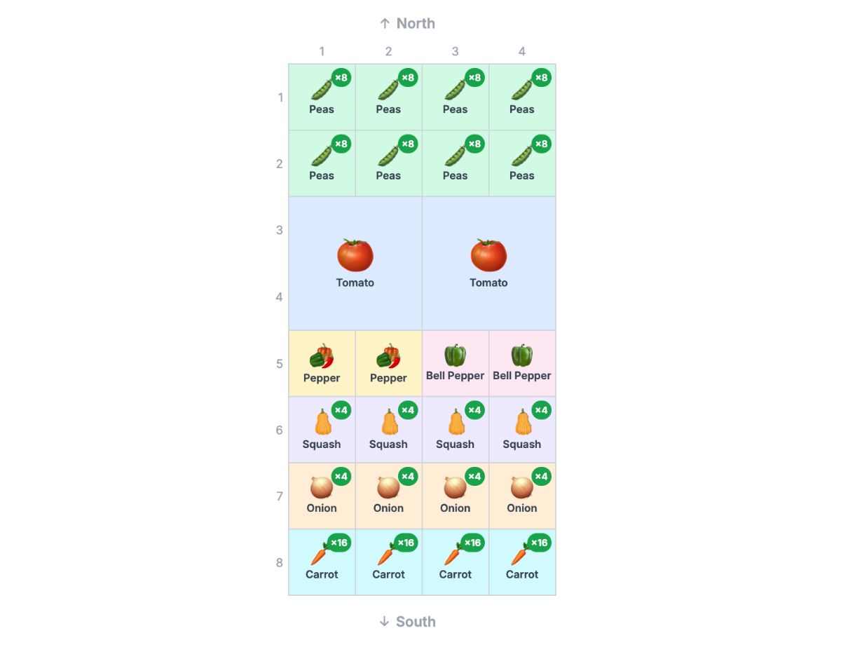 4x8 family vegetable garden layout with peas, tomatoes, peppers, squash, onions and carrots
