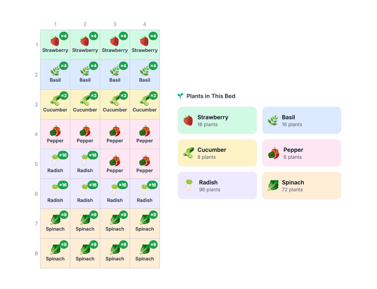 Beginner 4×8 Garden Plan (Feeds 2 People All Summer)