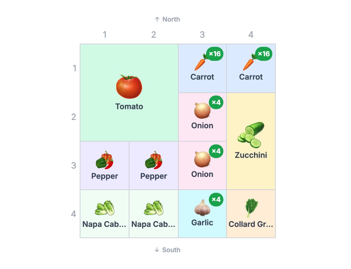 Beginner-friendly 4x4 Garden Layout