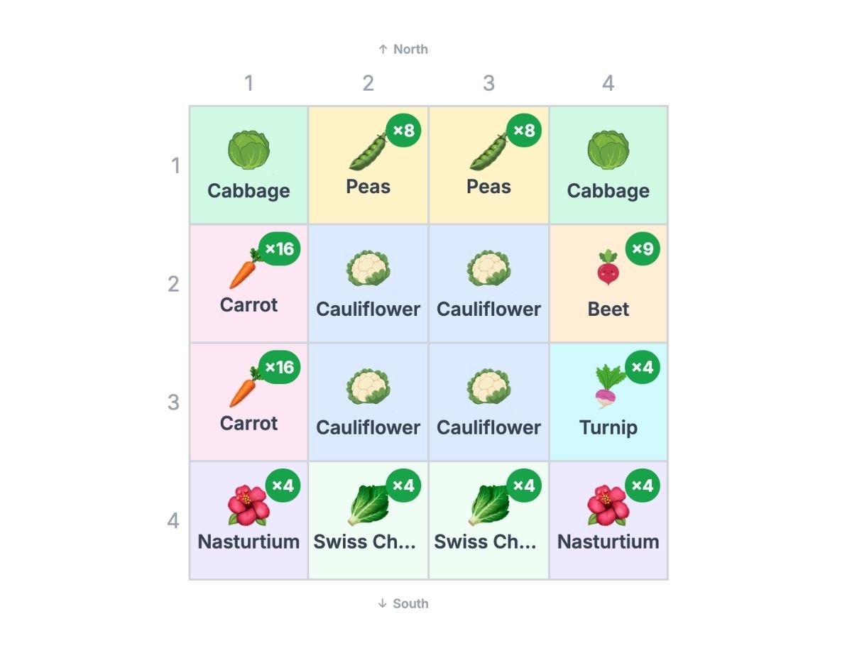 Plan 4 — Cool Season Plan 2 Bed