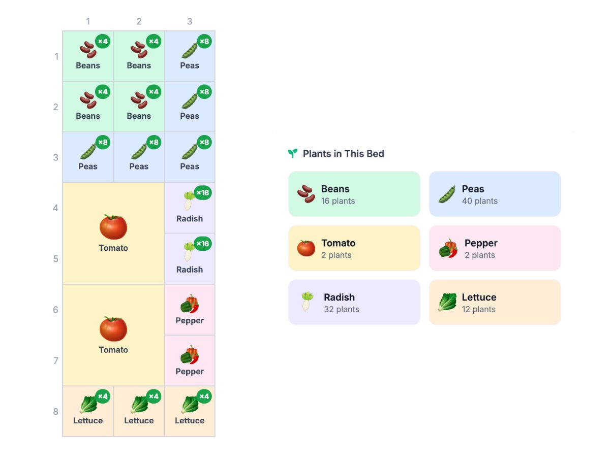 3×8 Family Garden Bed Layout