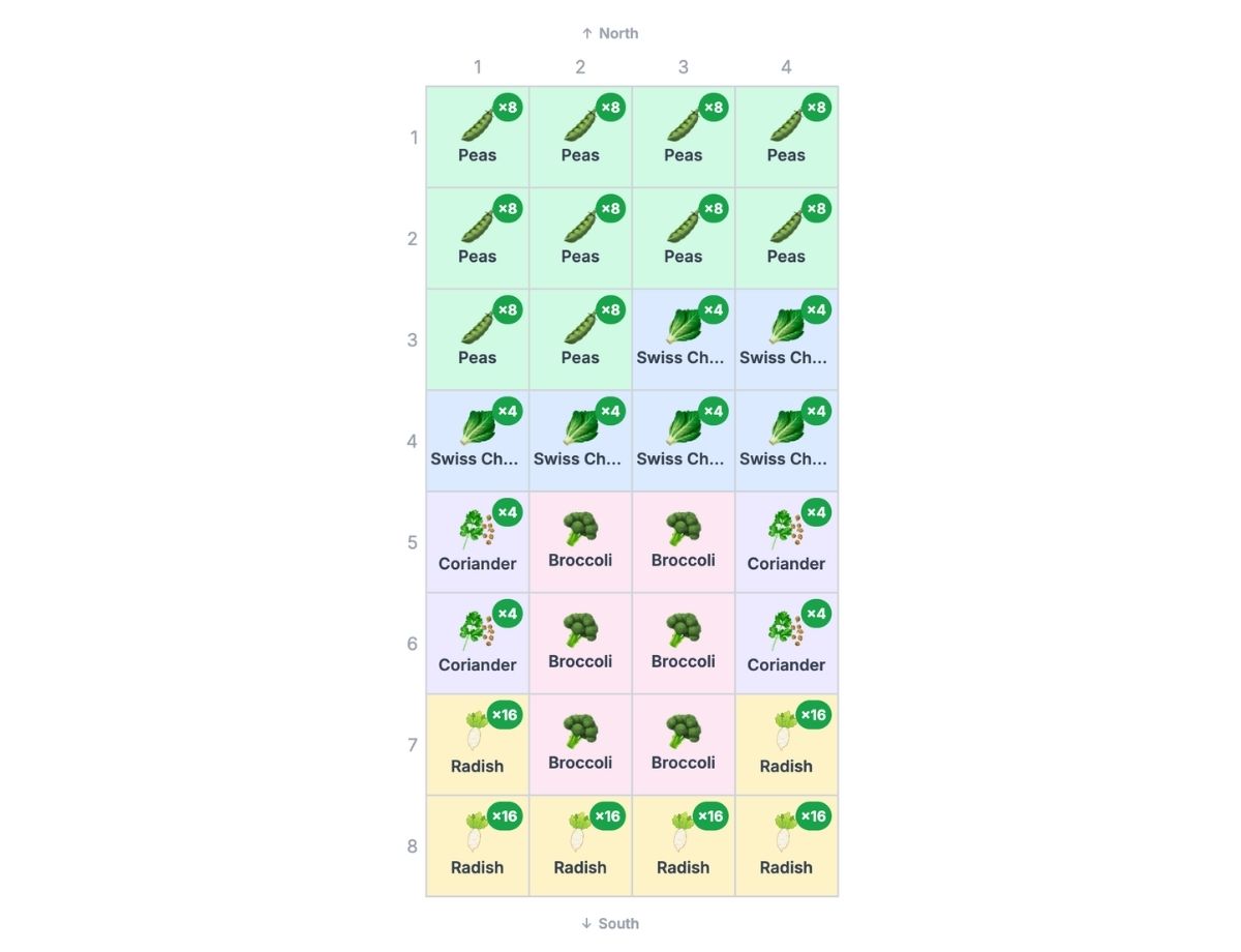 Plan 7 — Five-Crop Cool Season Companion