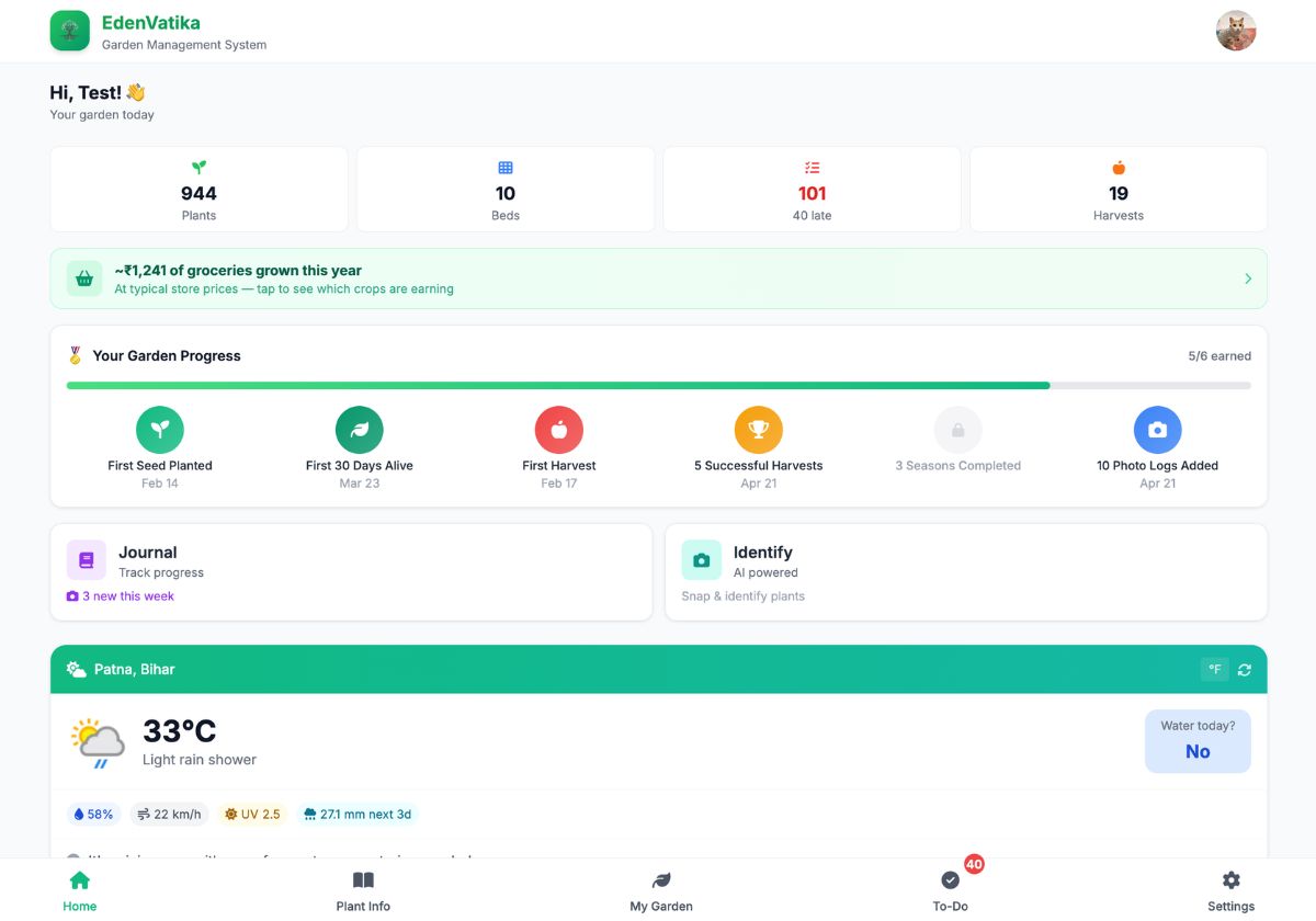 The EdenVatika dashboard: plant, bed and harvest counts, grocery value grown this year, garden milestones and the local weather
