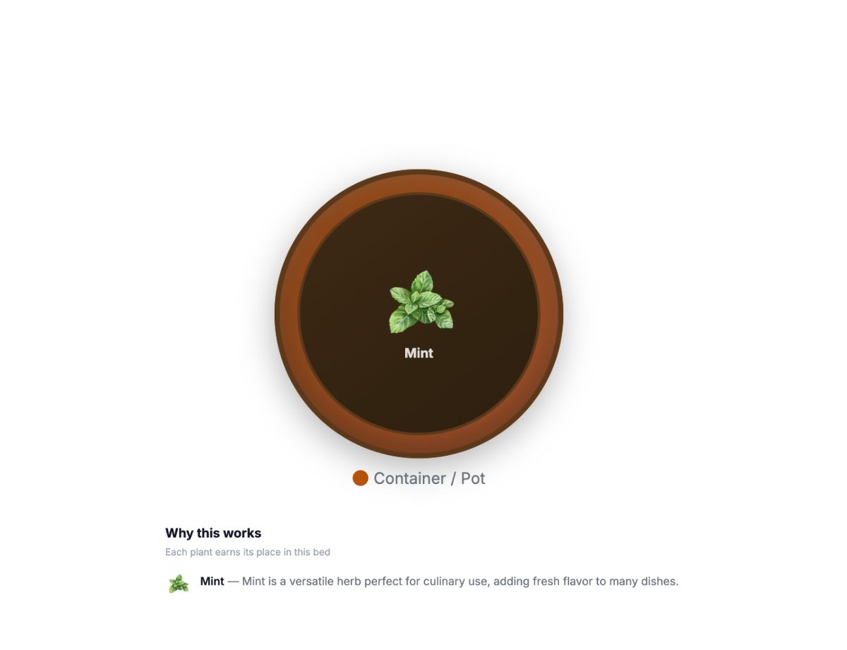 Mint — Contained