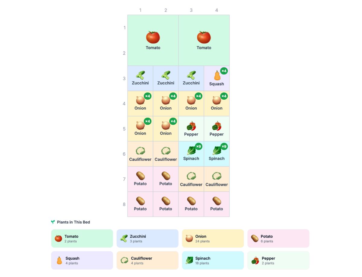 4×8 Money-Saving Grocery Garden Layout