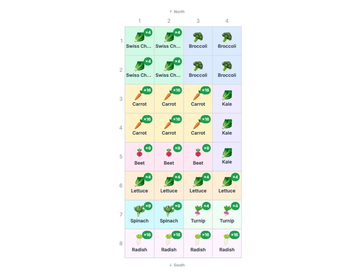 Plan 8 — Nine-Crop Fall Powerhouse Bed