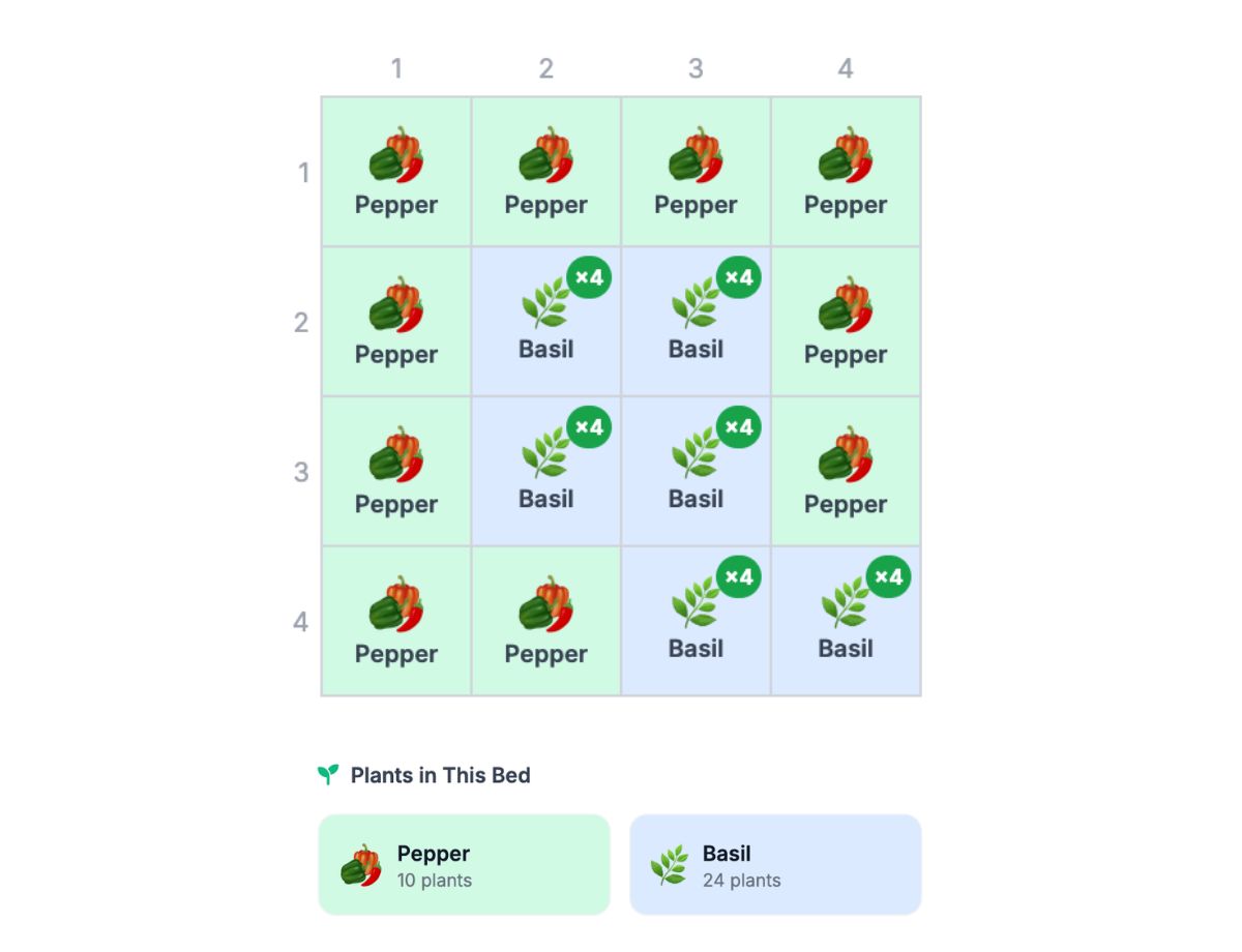 Peppers: Sweet & Hot Bed