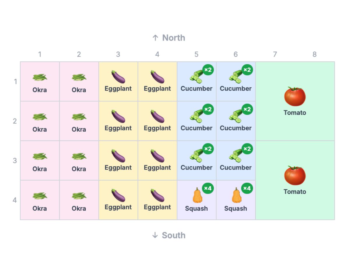 4x8 summer raised bed layout with tomato, cucumber, eggplant, okra and squash