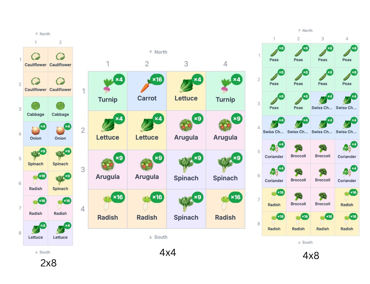 What Each Garden Size Actually Grows