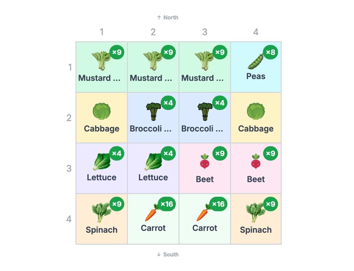 Plan 6 — Zone 8b Fall Sampler