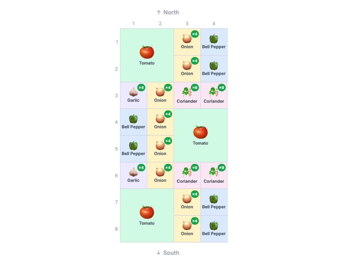 4×8 beginner basic salsa garden layout with tomato, bell pepper, onion, coriander and garlic