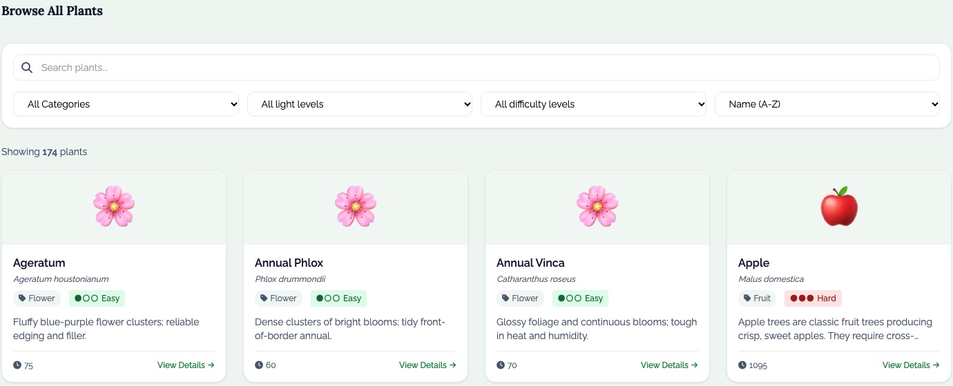 Browse All Plants in EdenVatika: a search box, filters for category, light level and difficulty, sort by name, and plant cards for ageratum, annual phlox, annual vinca and apple showing Latin name, type, difficulty and days to harvest