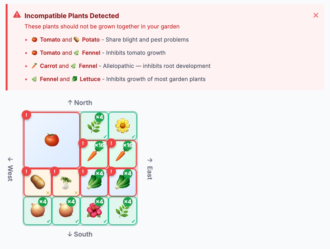 The EdenVatika Garden Designer with an Incompatible Plants Detected banner: Tomato and Potato — share blight and pest problems; Tomato and Fennel — inhibits tomato growth; Carrot and Fennel — allelopathic, inhibits root development; Fennel and Lettuce — inhibits growth of most garden plants. Below, a 4×4 bed with red-outlined clashing plants and green-outlined good neighbours
