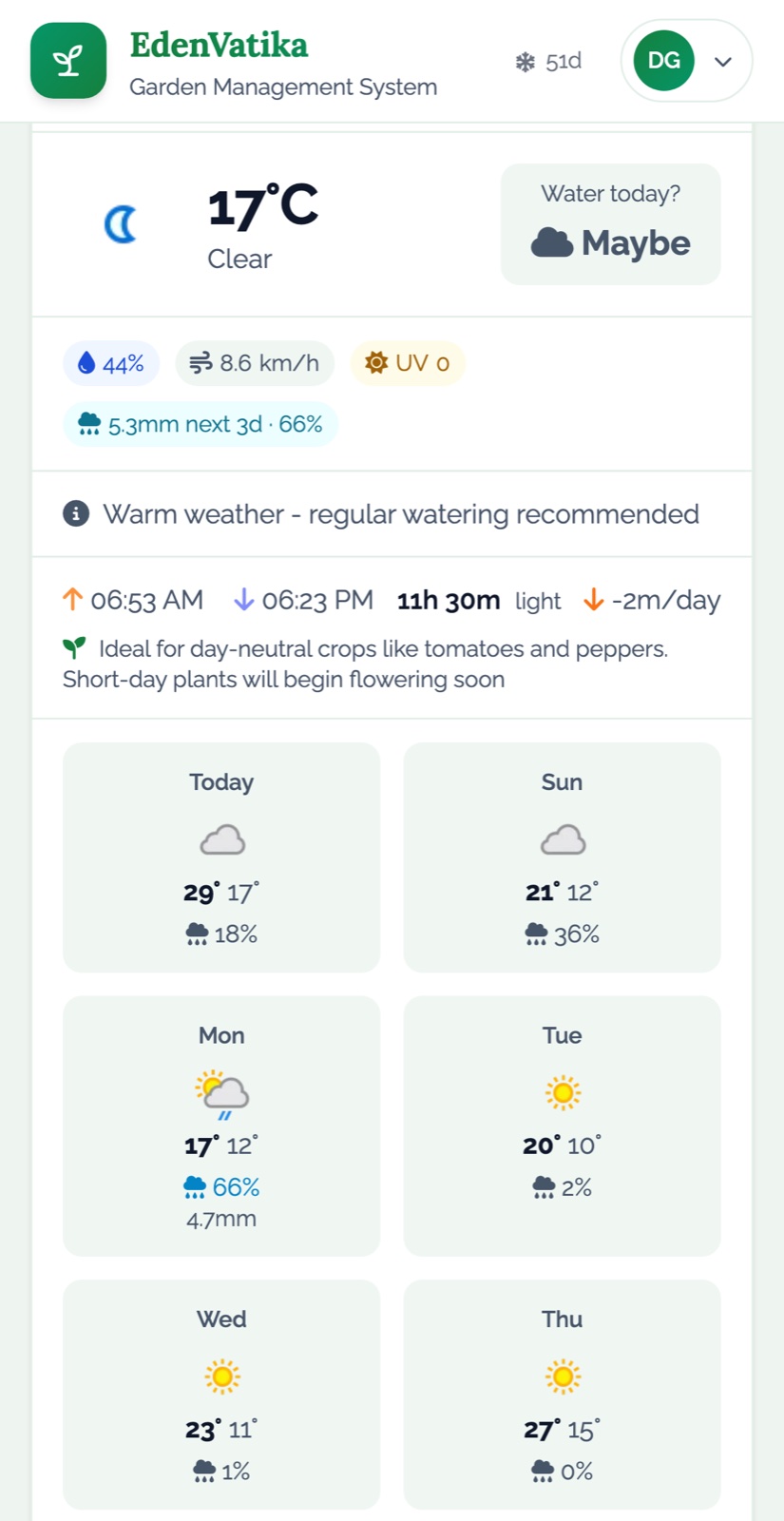 The EdenVatika weather card on an Android phone: 17°C and clear, Water today? Maybe, humidity 44%, wind 8.6 km/h, UV 0, 5.3mm of rain over the next 3 days at 66%, warm weather – regular watering recommended, sunrise 06:53, sunset 18:23, 11h 30m of light, and the week’s forecast
